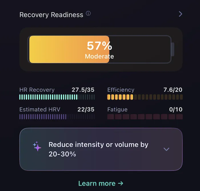 Recovery Readiness